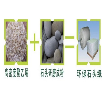 第一章-新型环保石头纸概